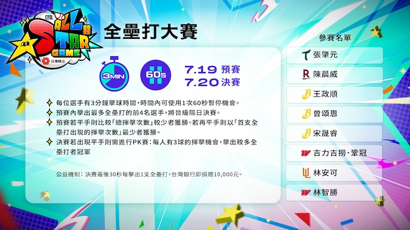 2025中職明星賽全壘打大賽