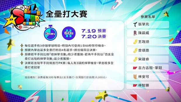 2025中職明星賽全壘打大賽