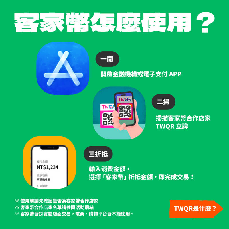 客家幣怎麼使用, 客家幣使用方式