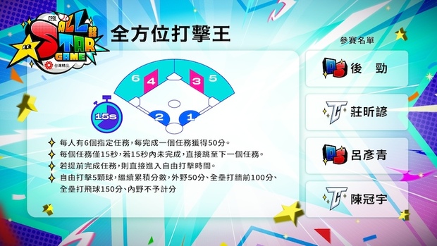 2025中職明星賽全方位打擊王