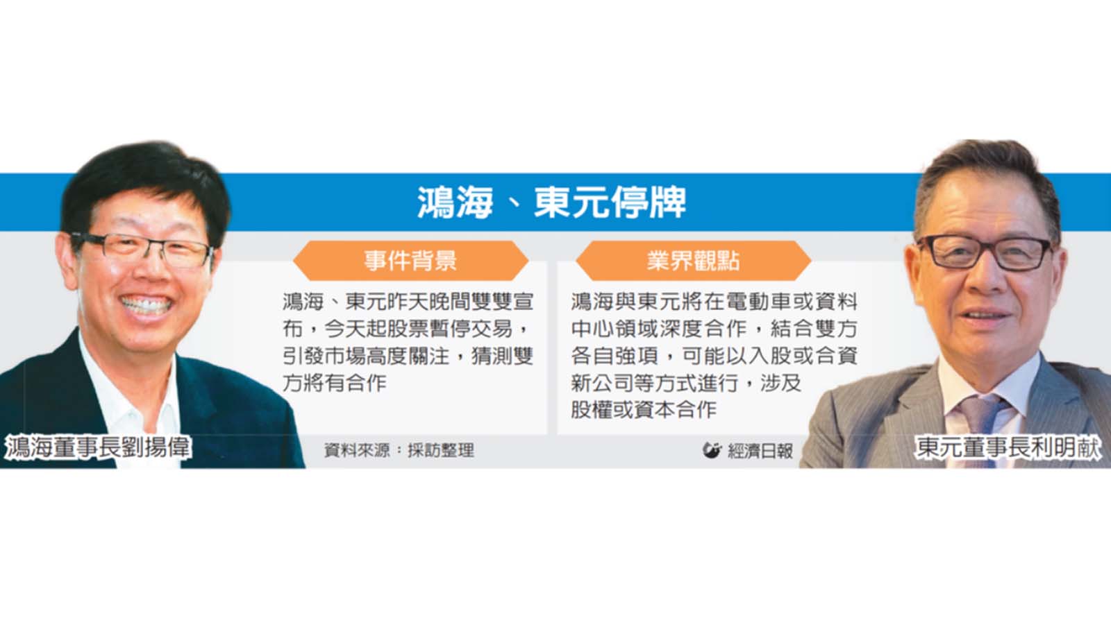 鴻海、東元停牌,引發市場高度關注。