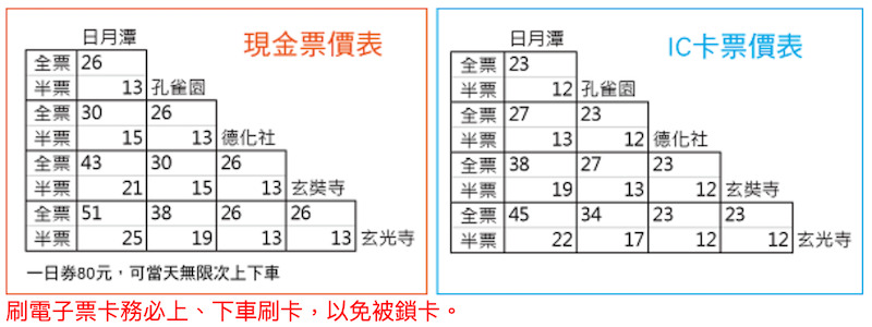 日月潭環湖巴士票價