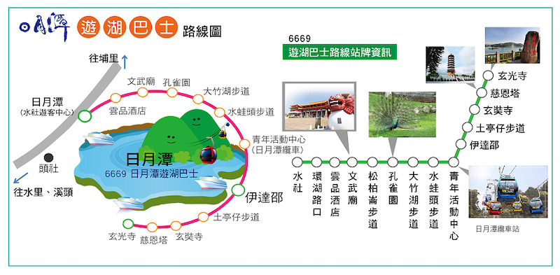 日月潭環湖巴士