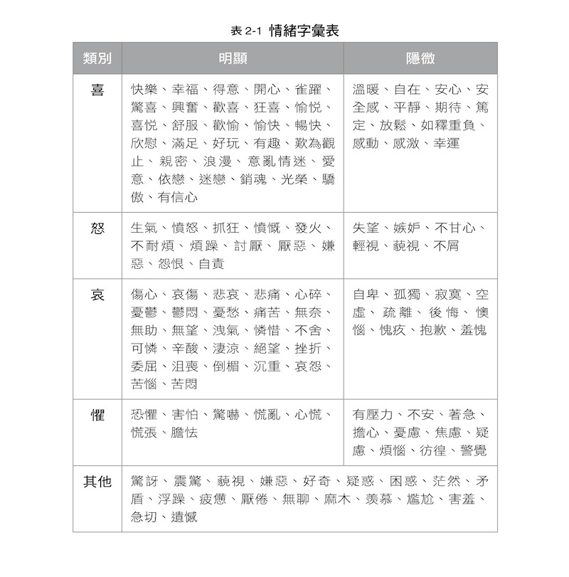 很會情緒管理的人,不會壓抑自己!學會這4步驟,讓你真正放下、不再內耗-精選書摘|商周