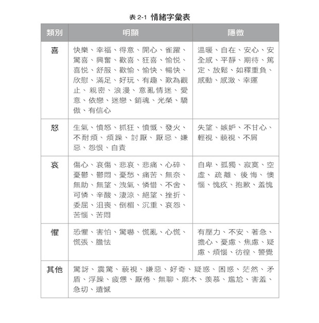 情緒字彙表