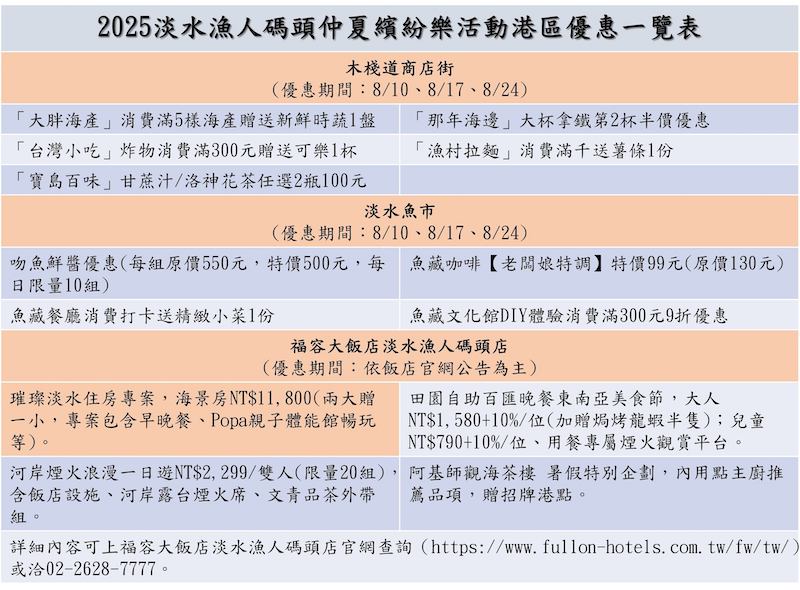 2025淡水漁人碼頭仲夏繽紛樂優惠活動