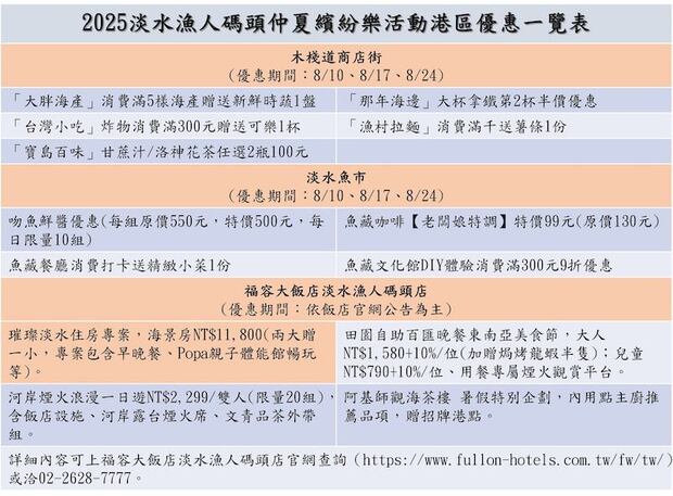2025淡水漁人碼頭仲夏繽紛樂優惠活動