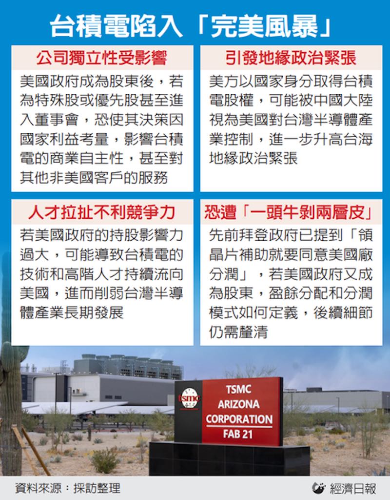 台積電陷入完美風暴