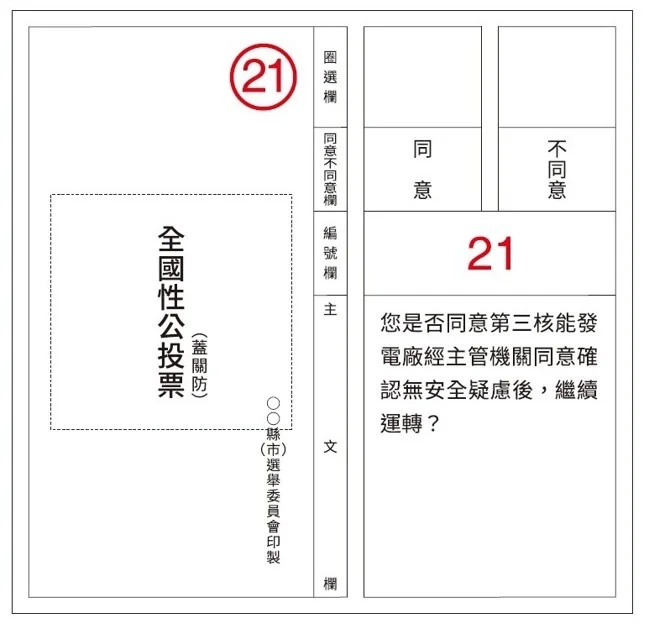 8/23重啟核三廠公投案選舉公報