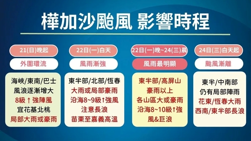 樺加沙颱風影響時程。