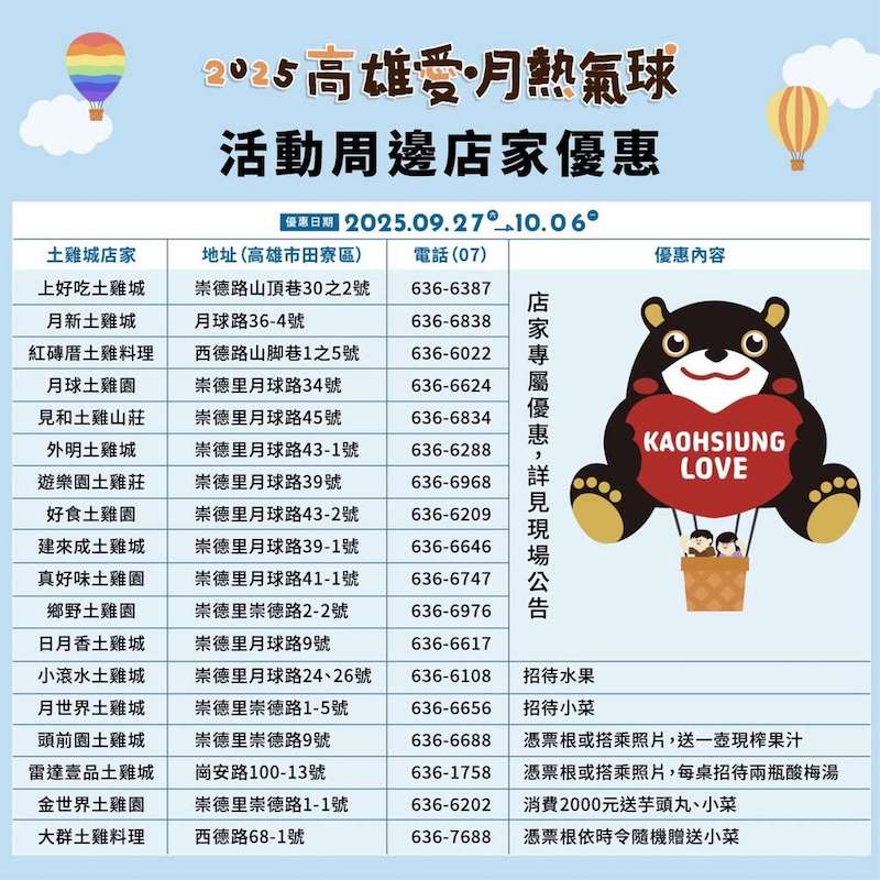 高雄熱氣球月世界場周邊店家優惠