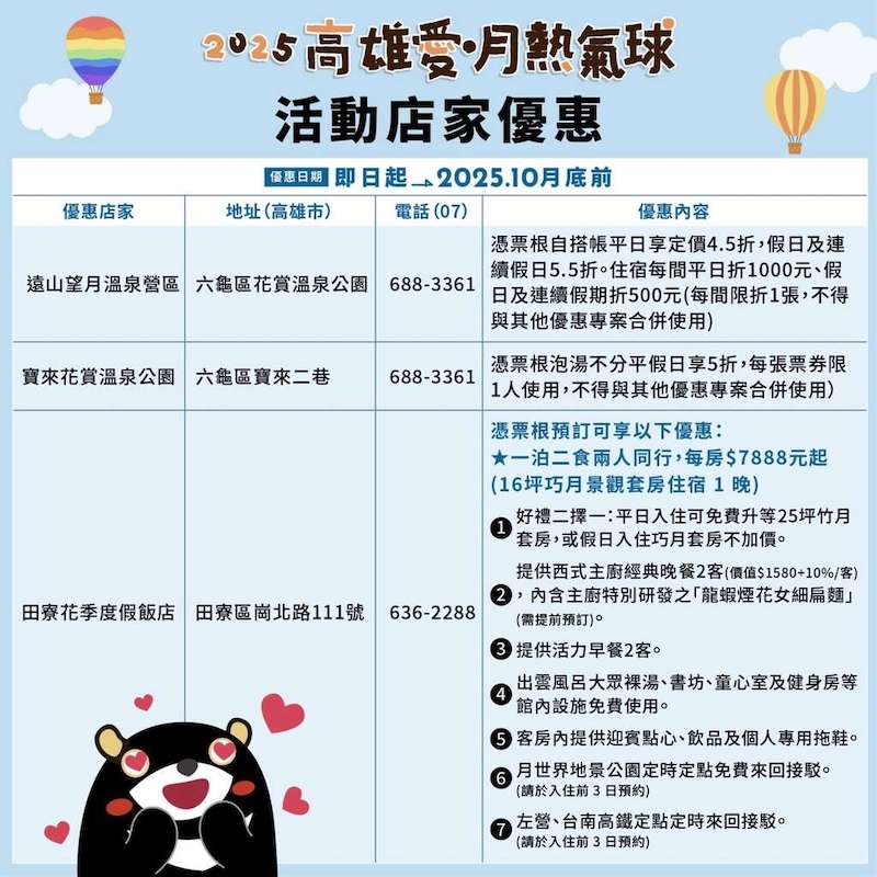 高雄熱氣球店家優惠