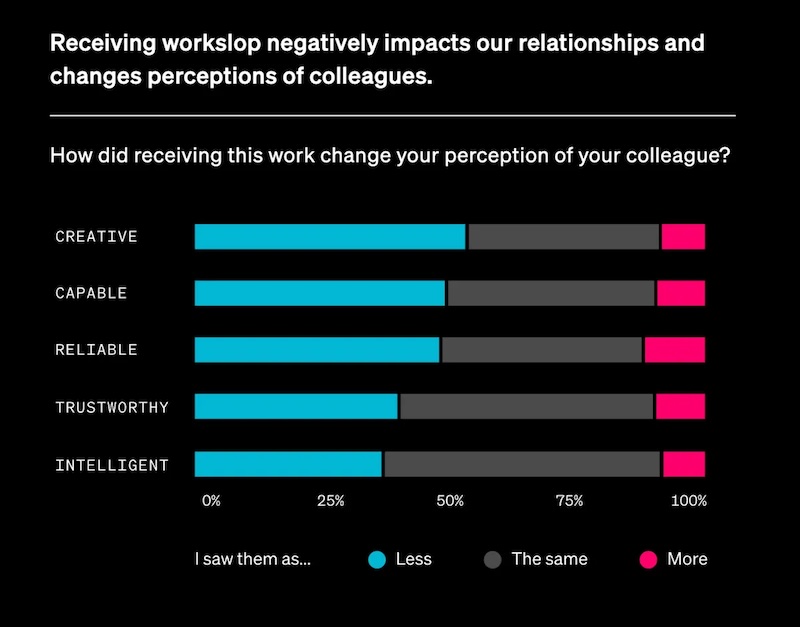 AI雷包有40%上班族受影響。