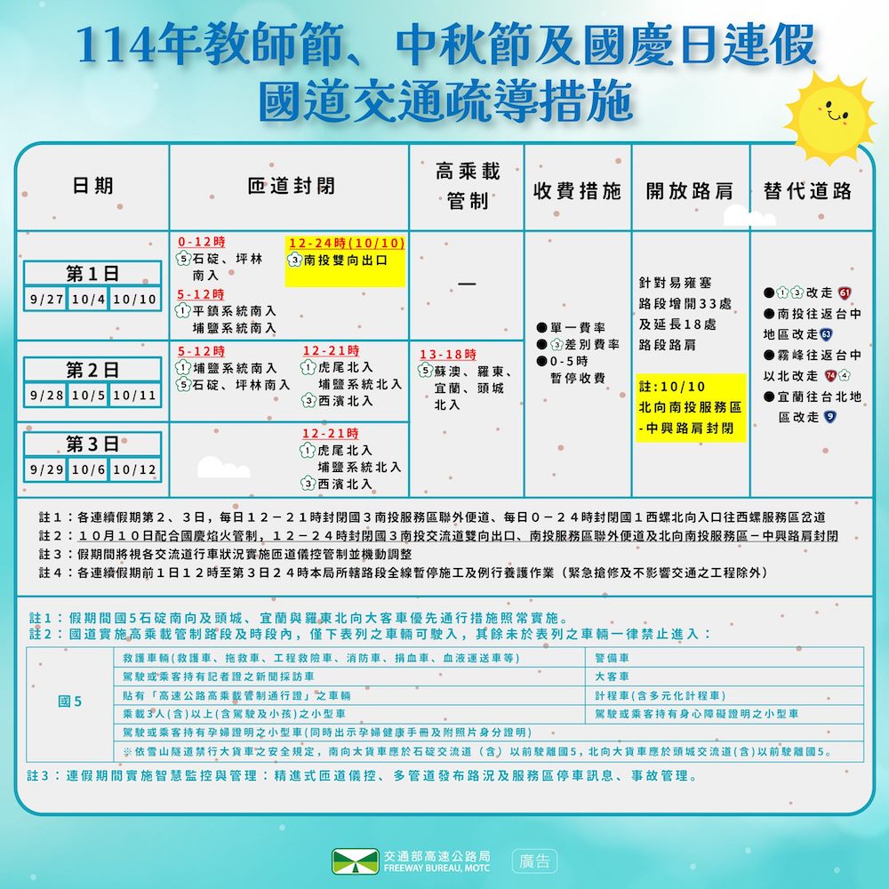 教師節中秋節國慶日連假國道高乘載管制