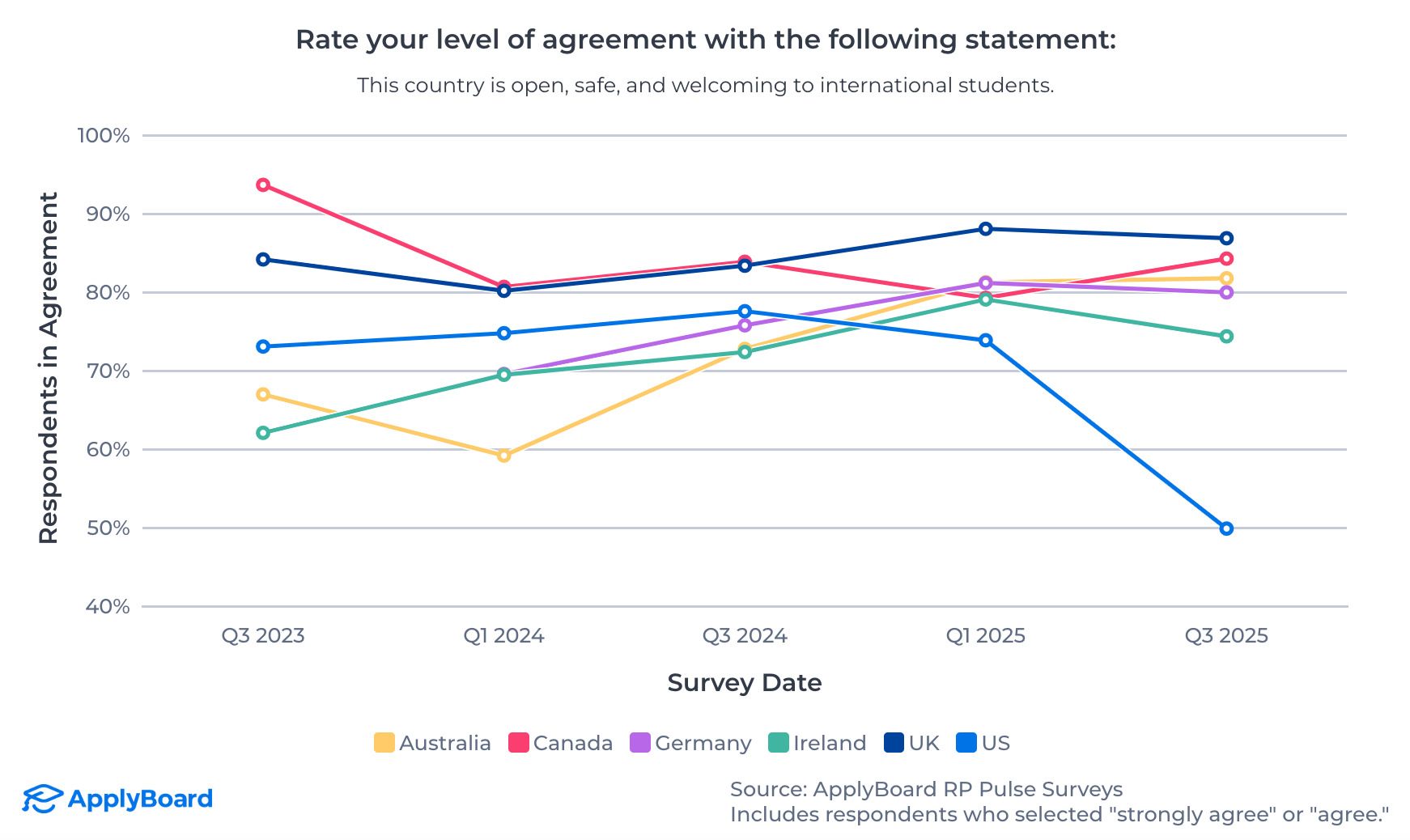 2025留學目的地排名