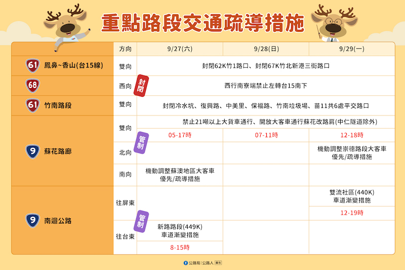 2025教師節連假重點路段交通疏導措施