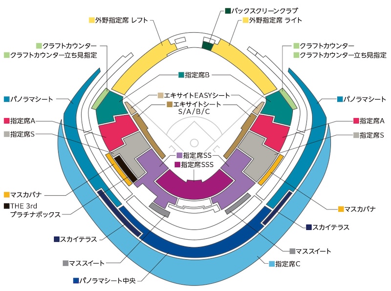 2026 WBC經典賽東京預賽的日本隊出賽場次座位圖。