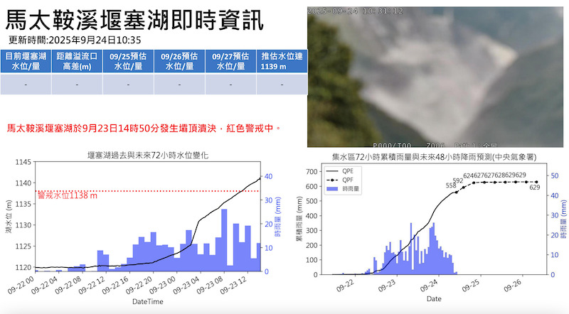馬太鞍溪堰塞湖水位變化