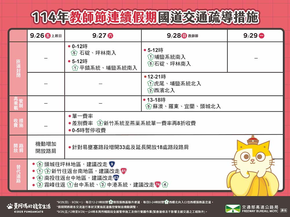 2025教師節連假國道高乘載管制