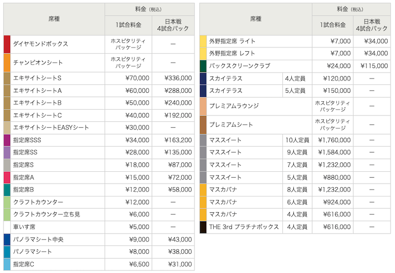 WBC經典賽東京預賽的日本隊出賽場次票價。