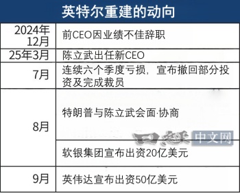 英特爾替換前CEO季辛格後的重要時刻。