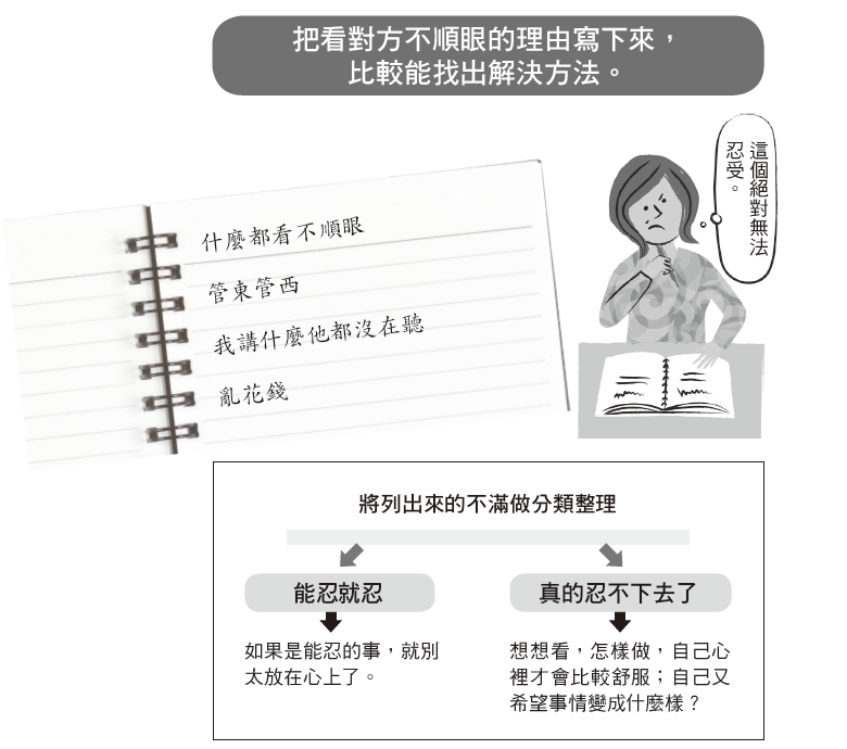 夫妻相處關係整理術