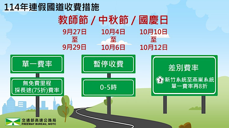 2025教師節連假國道收費措施
