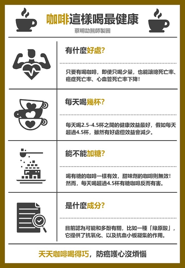 喝咖啡的正確方式