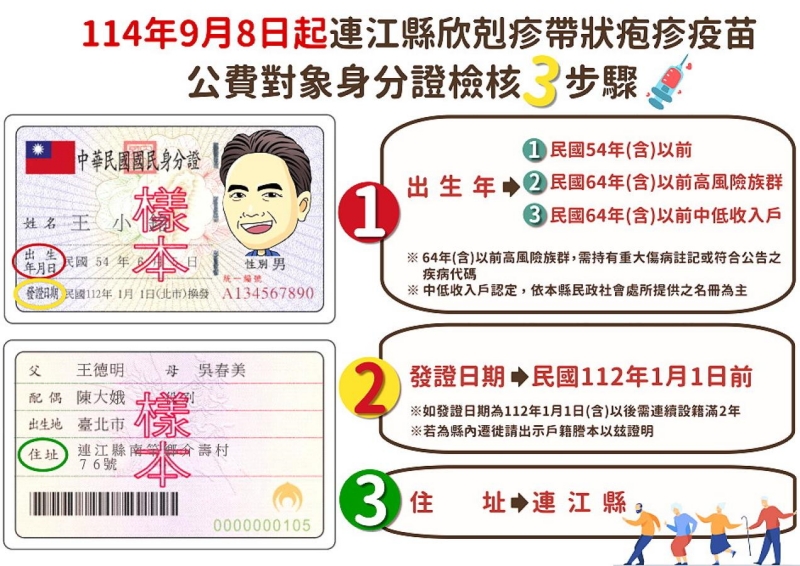 連江縣帶狀皰疹疫苗補助