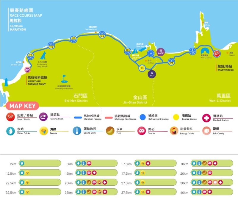 2026萬金石馬拉松競賽路線