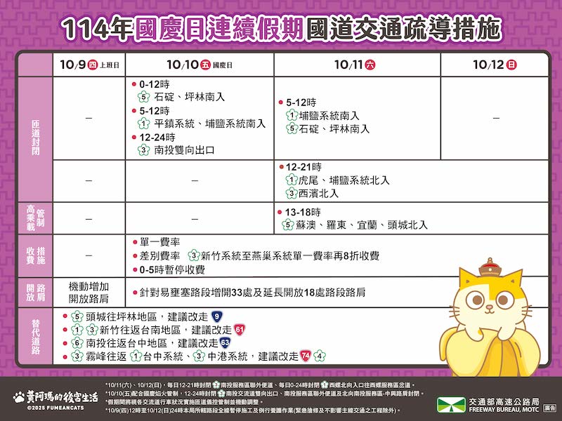 2025雙十國慶連假國道交通疏導措施