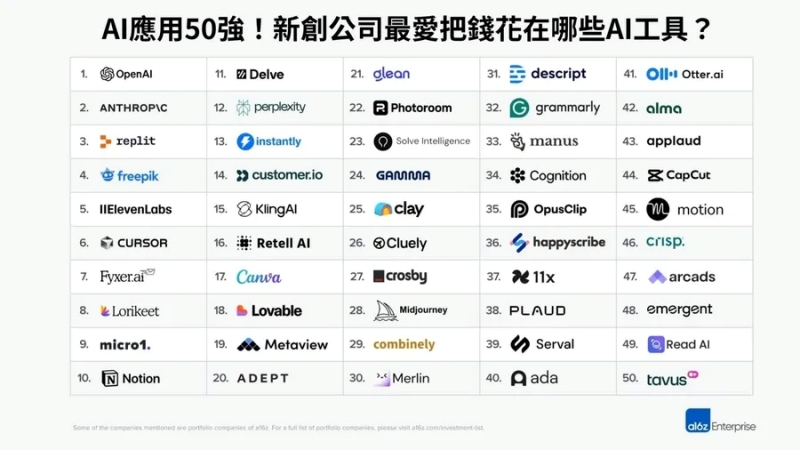 AI工具50強