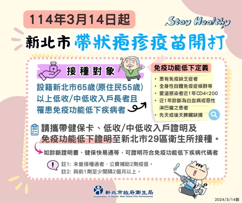 新北市帶狀皰疹疫苗補助