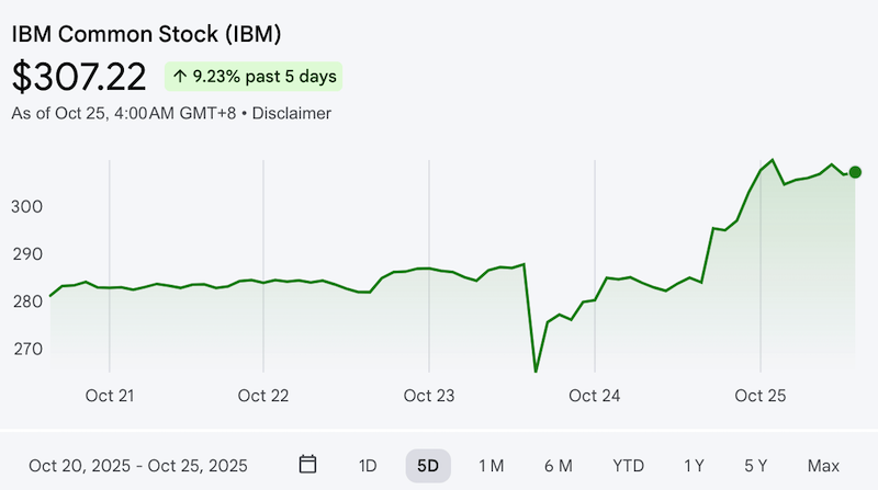 IBM股價為什麼暴漲
