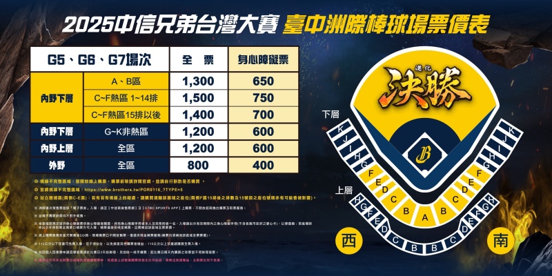 中信兄弟台灣大賽台中洲際棒球場票價表