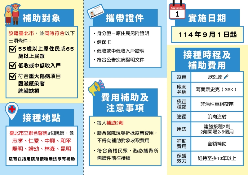 台北市帶狀皰疹疫苗補助