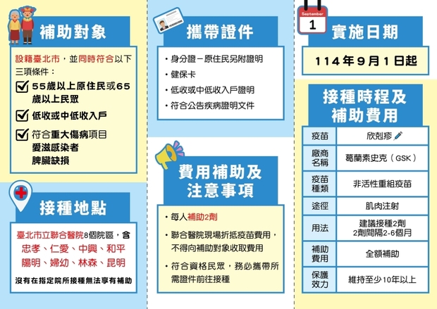 台北市帶狀皰疹疫苗補助