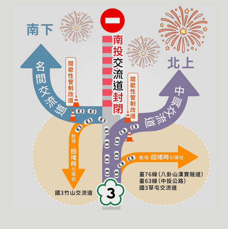 2025雙十國慶煙火交通指南
