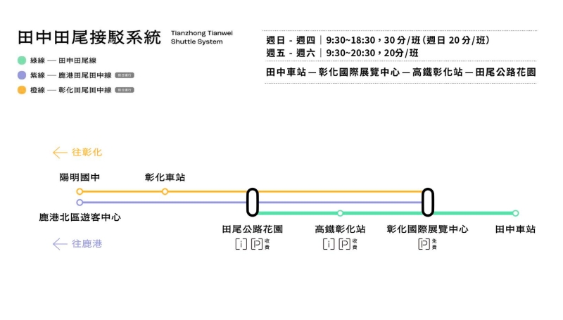 台灣設計展田中田尾接駁系統