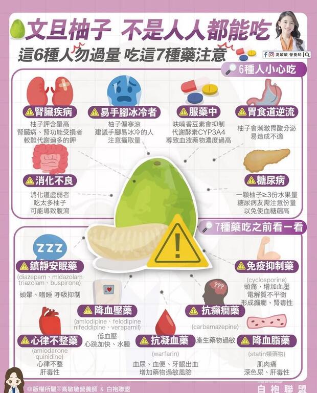 這6種人不要吃太多柚子,吃哪些藥不能吃柚子