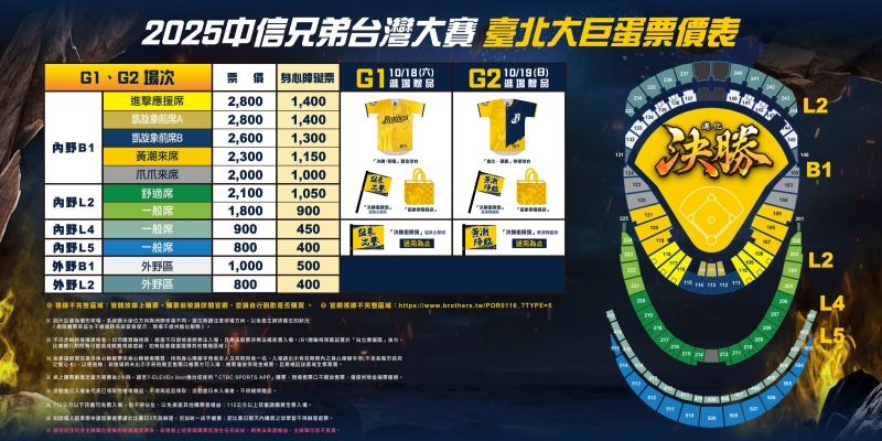 中信兄弟台灣大賽台北大巨蛋票價表