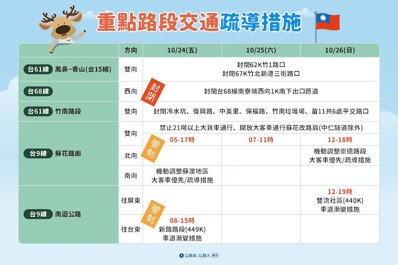 2025光復節連假重點公路路段交通疏導措施