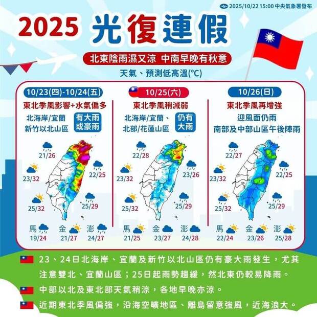 2025光復節連假全台天氣, 溫度, 降雨
