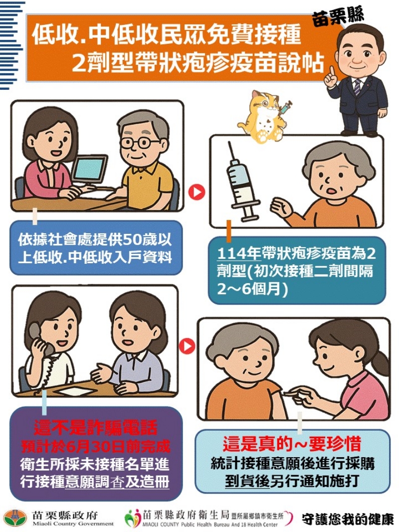 苗栗縣帶狀皰疹疫苗補助