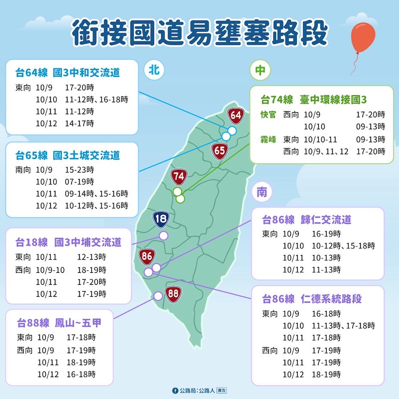 2025雙十國慶連假銜接國道易壅塞路段及時段