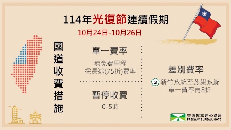 2025光復節連假國道收費措施
