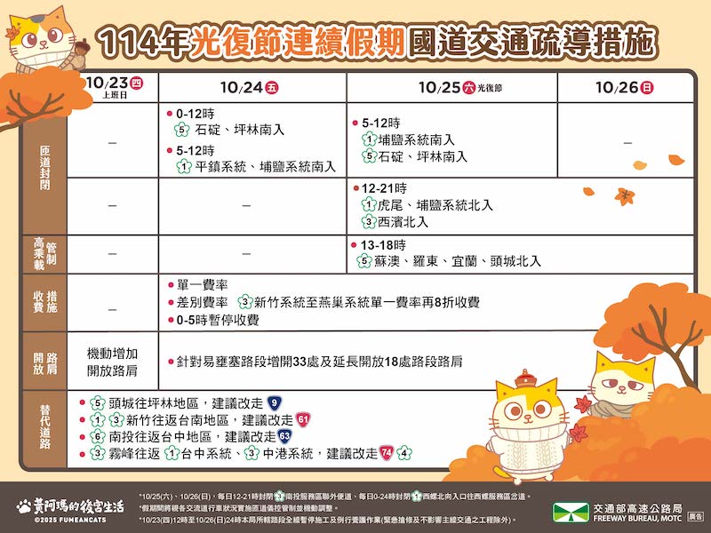 2025光復節連假國道高乘載管制、匝道封閉、收費措施、開放路肩、替代道路等交通疏導措施