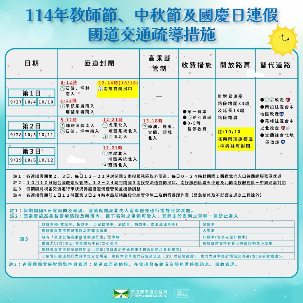 2025教師節中秋節國慶日連假國道交通疏導措施