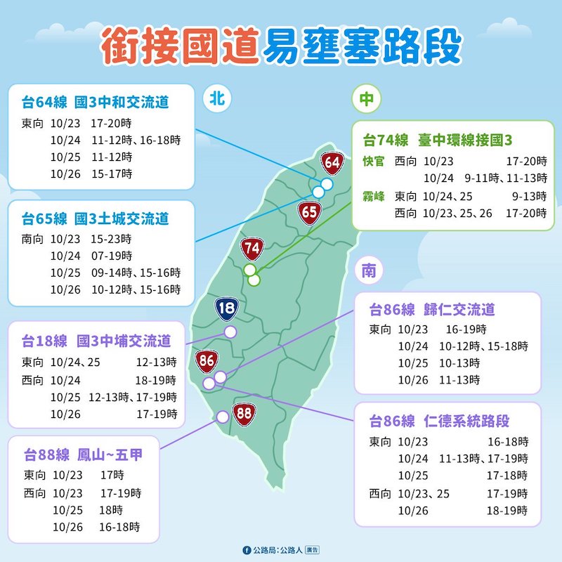 2025光復節連假公路易塞車路段及時段