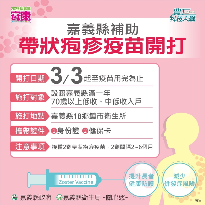 嘉義縣帶狀皰疹疫苗補助